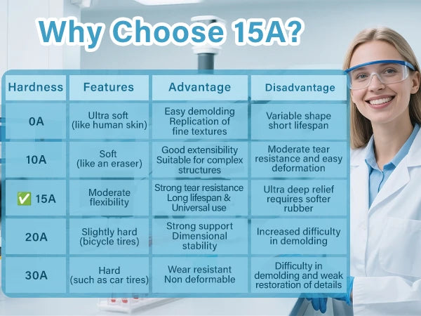 15a silicon rubber why choose mini