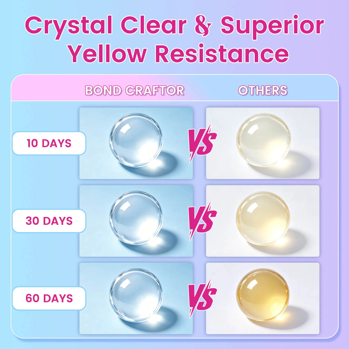 High Viscosity UV Resin | UV Cure Resin 300g for Jewellery Making