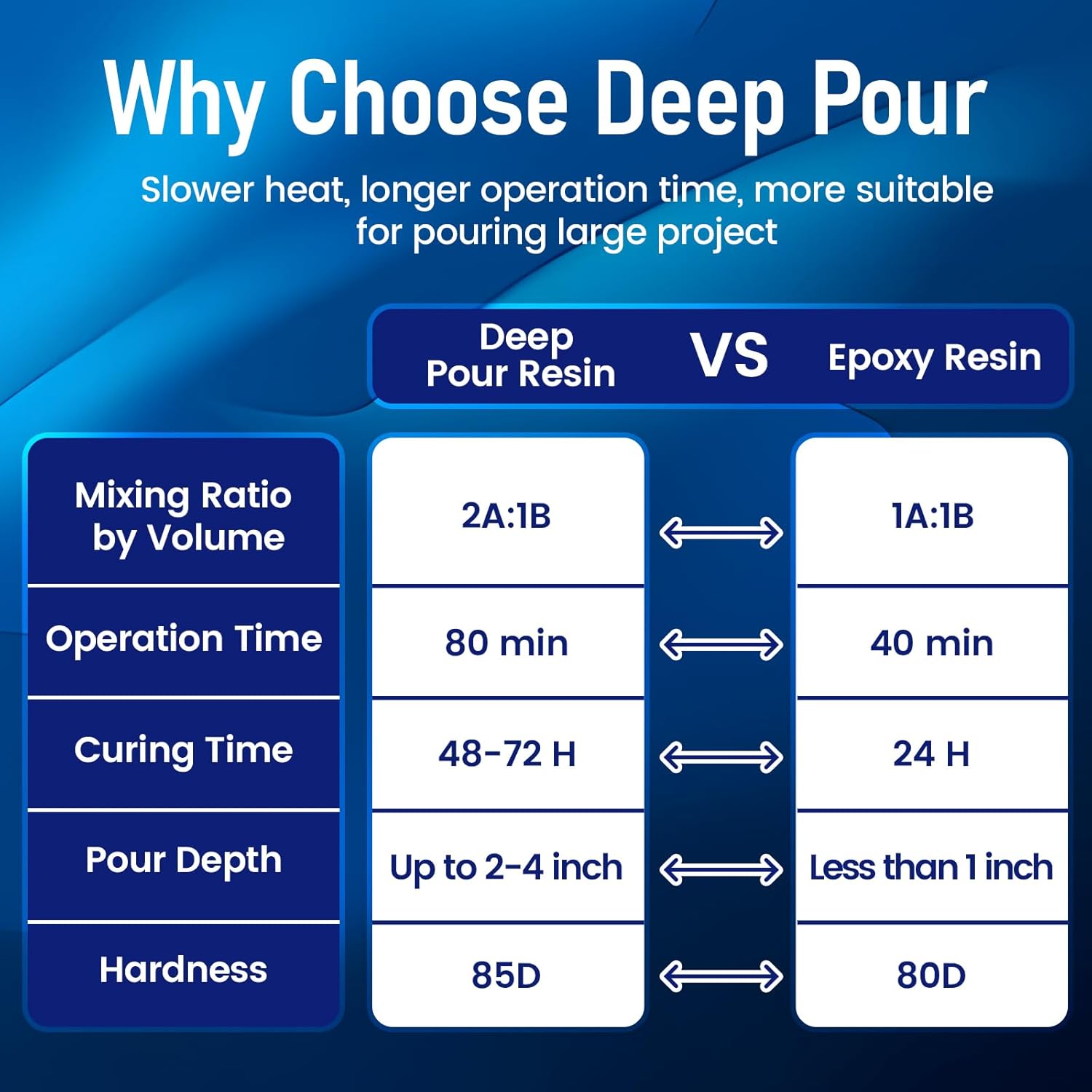 Deep Pour Epoxy Resin (2–4 Inch Casting)