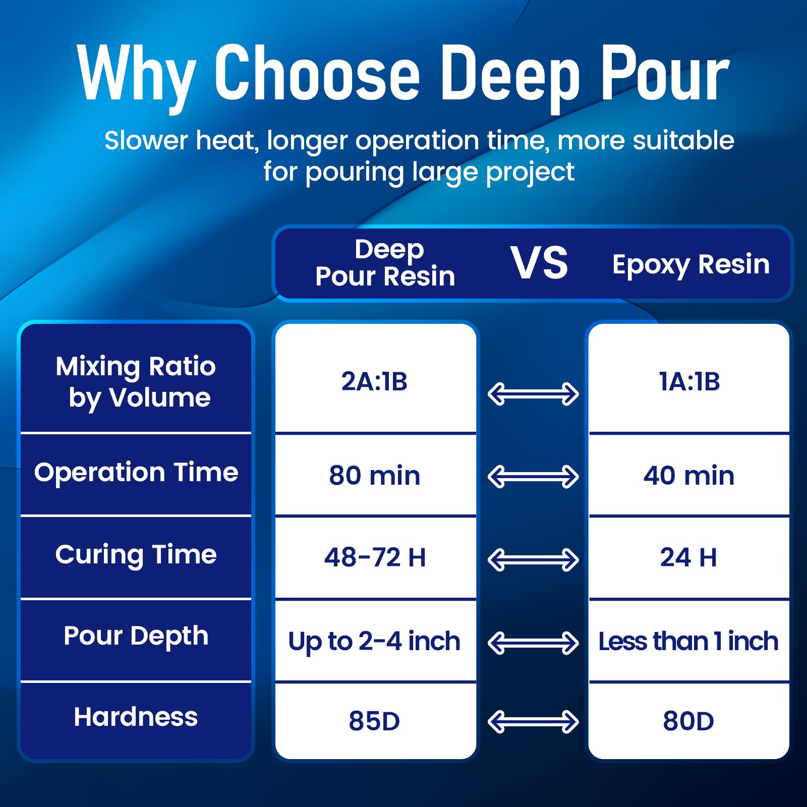 2-4 Inch Deep Pour Epoxy Resin - 3 Gallon Kit