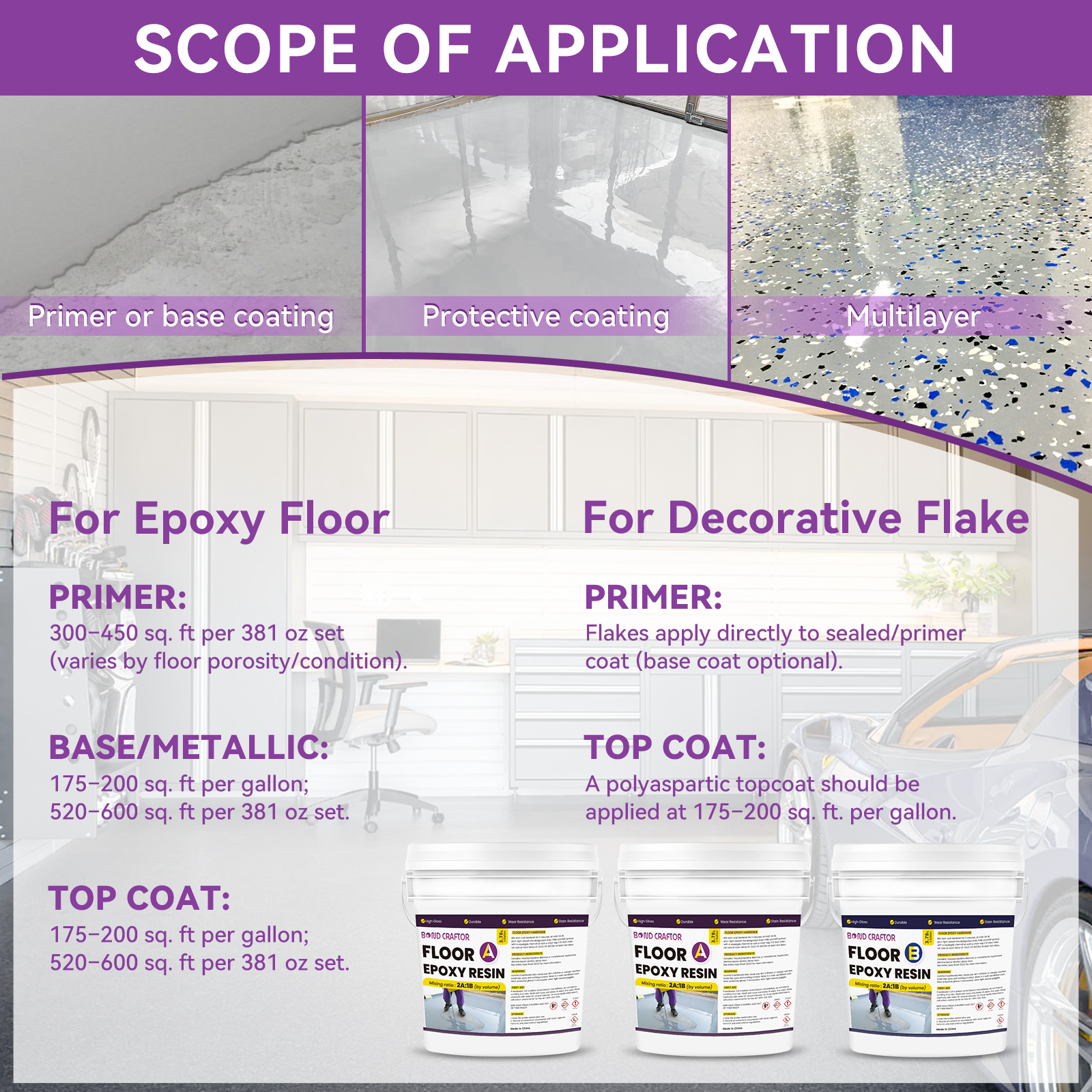 Gray Epoxy Floor Coating for Garage, Basement, Warehouse, Retail – 3 Gallons