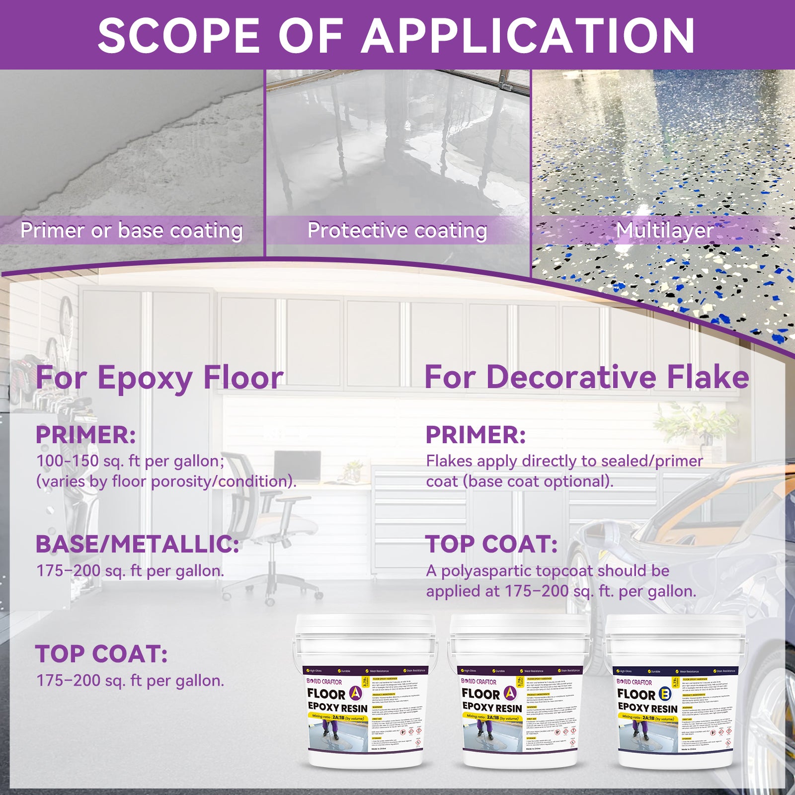 Gray Epoxy Floor Coating – 3 Gallon