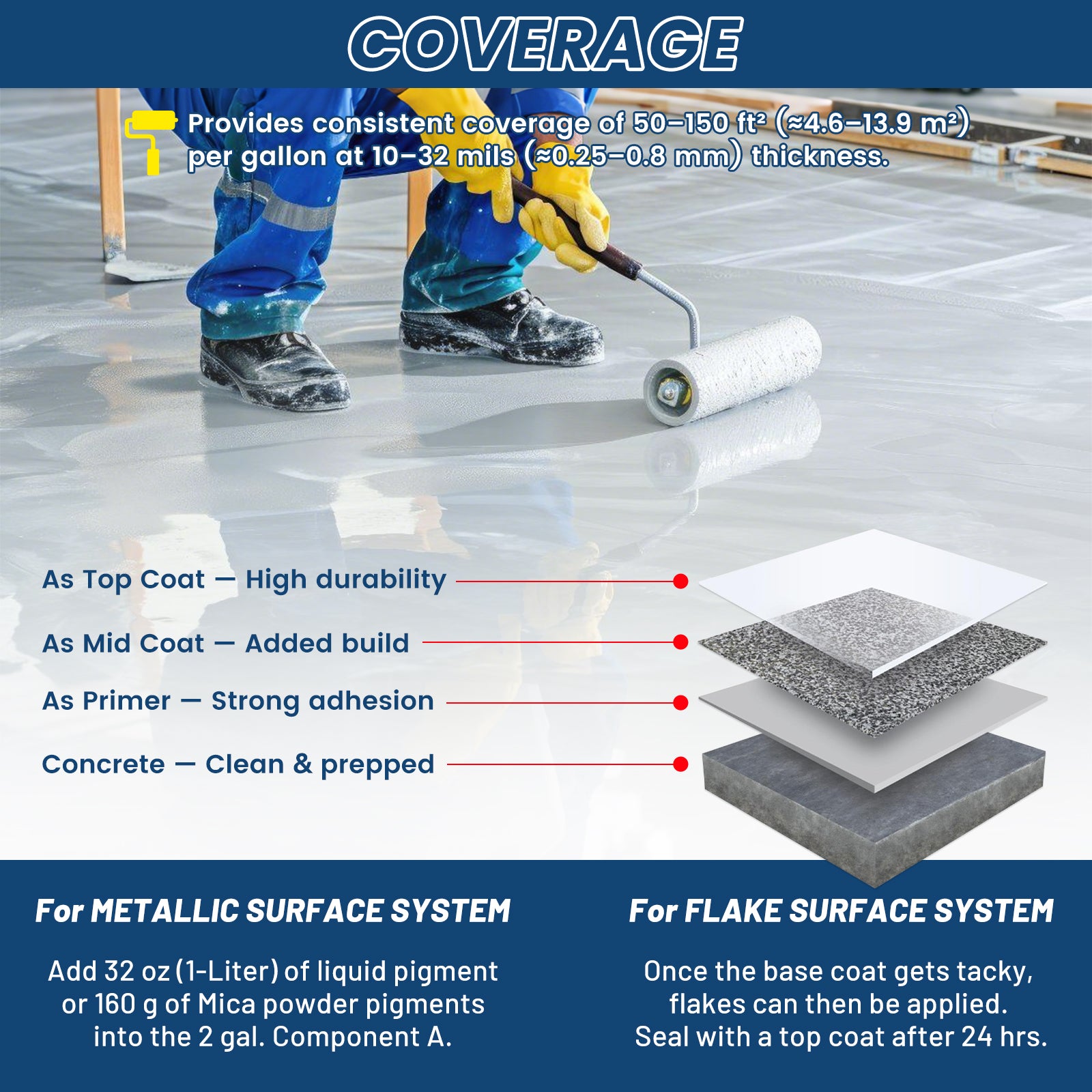Epoxy Floor Coating – 3 Gallon