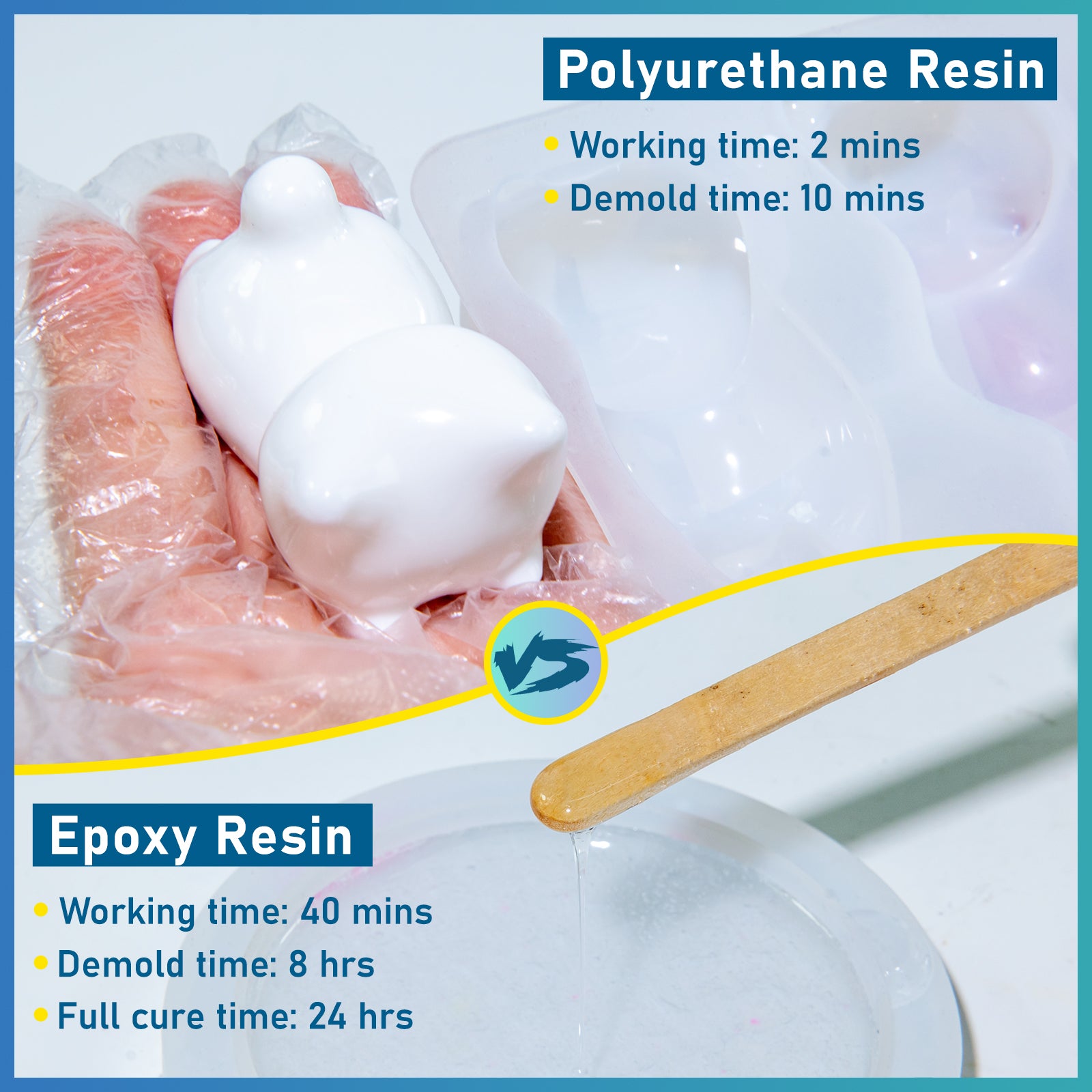 Polyurethane Resin Kit 64oz