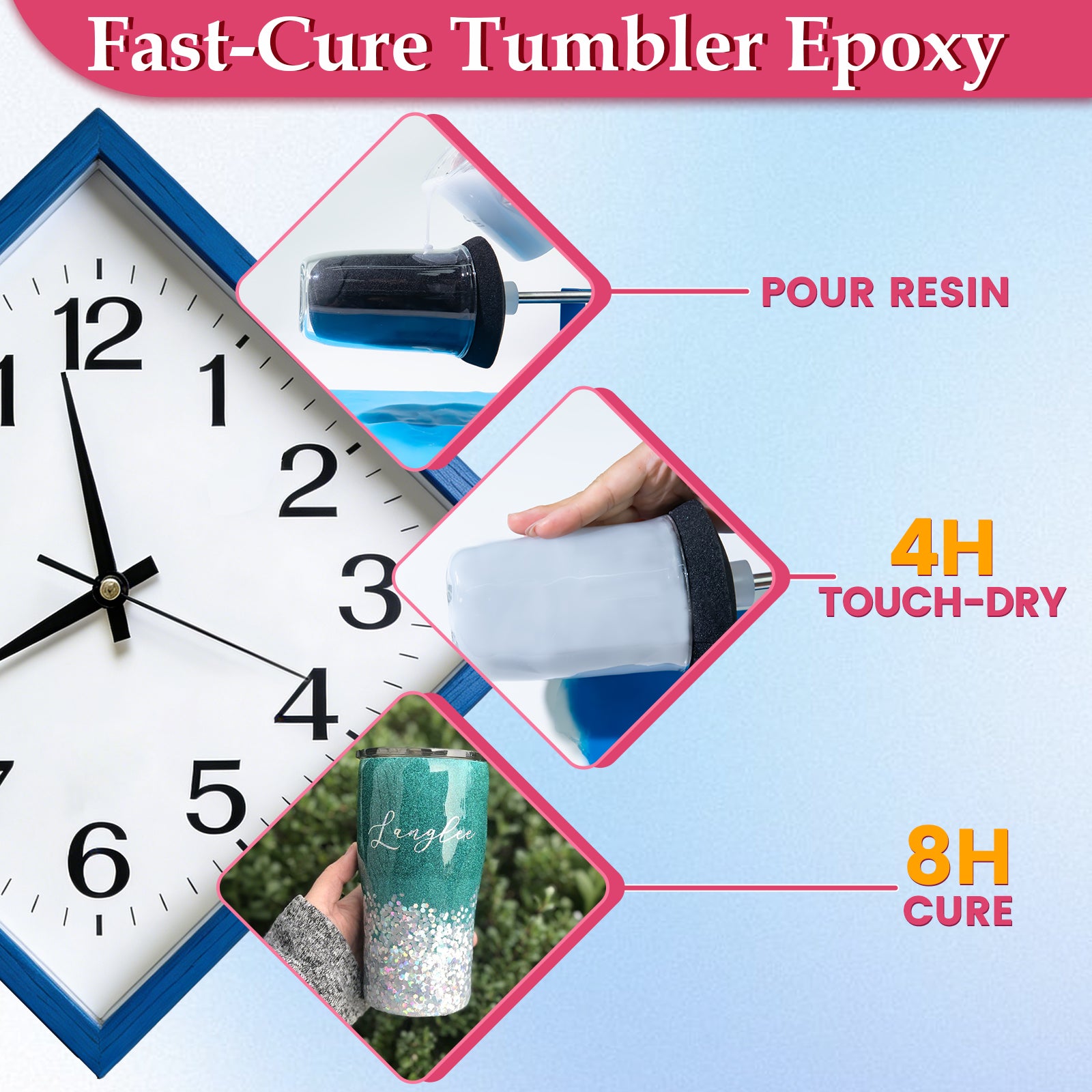 Tumbler Coating Epoxy Resin Kit (32oz)