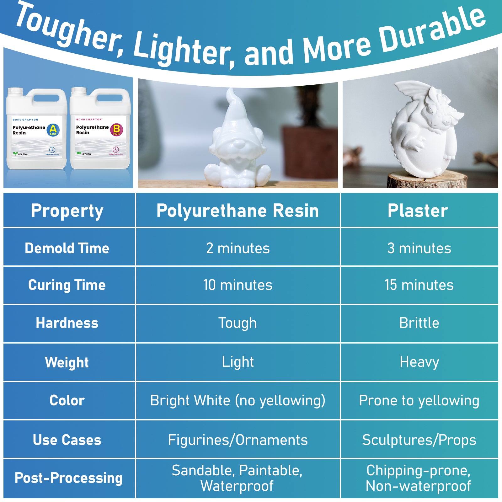 Polyurethane Resin Kit 64oz