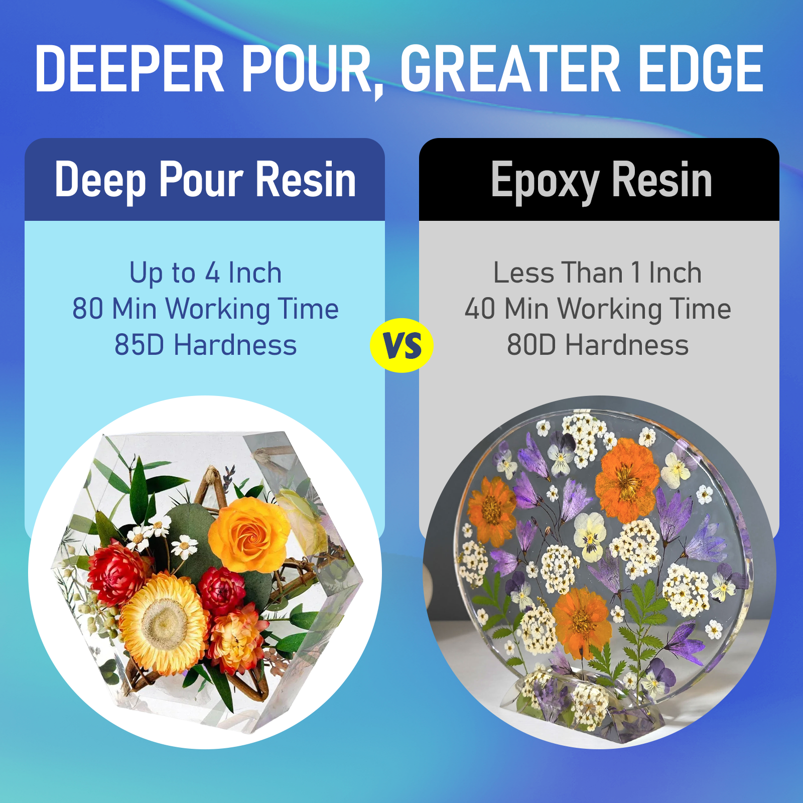 3 Gallon Deep Pour Epoxy Resin Kit – 4 Inch Pour Depths