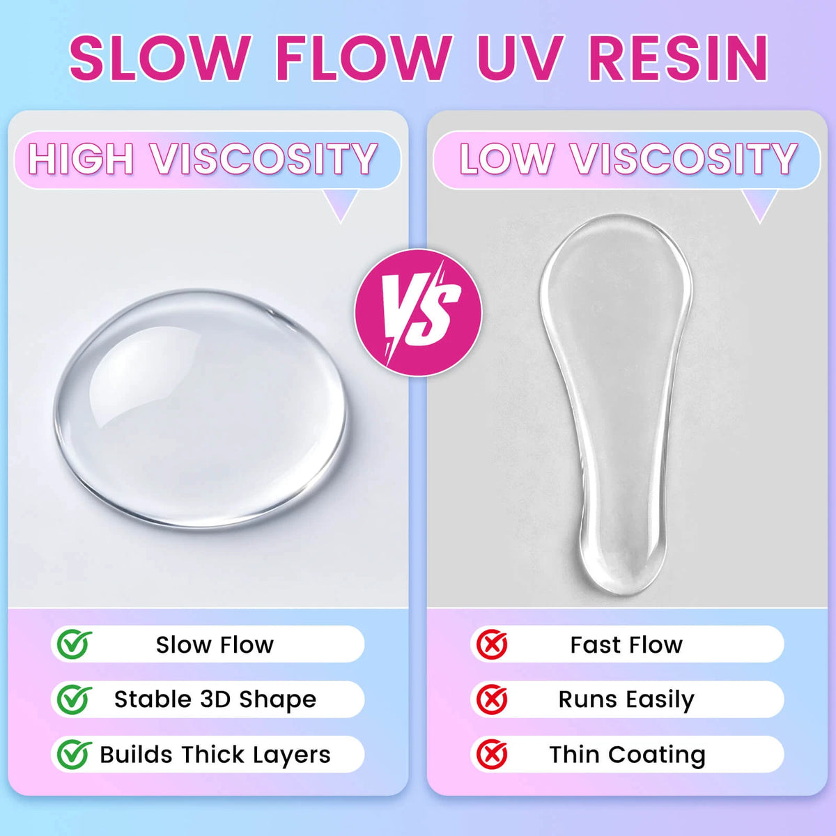 High Viscosity UV Resin | UV Cure Resin 300g for Jewellery Making