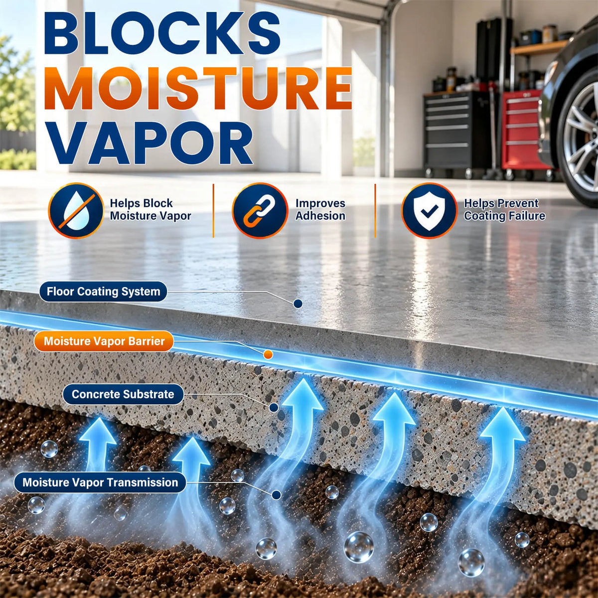 MVB-Epoxy-Primer-Concrete-Floor-Moisture-Protection