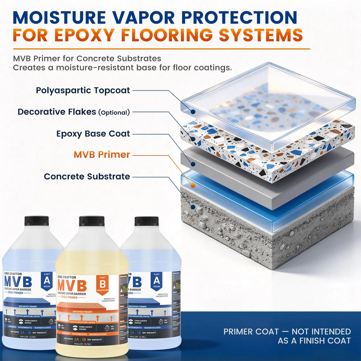 MVB-Concrete-Moisture-Vapor-Barrier-Epoxy-Primer