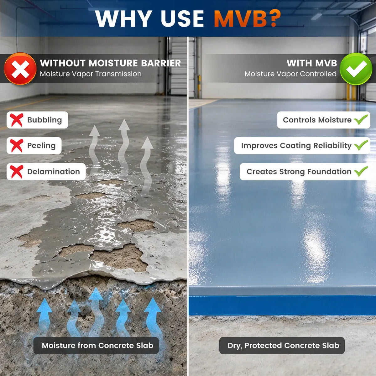 MVB-Epoxy-Primer-Blocks-Moisture-Vapor-Concrete-Floor