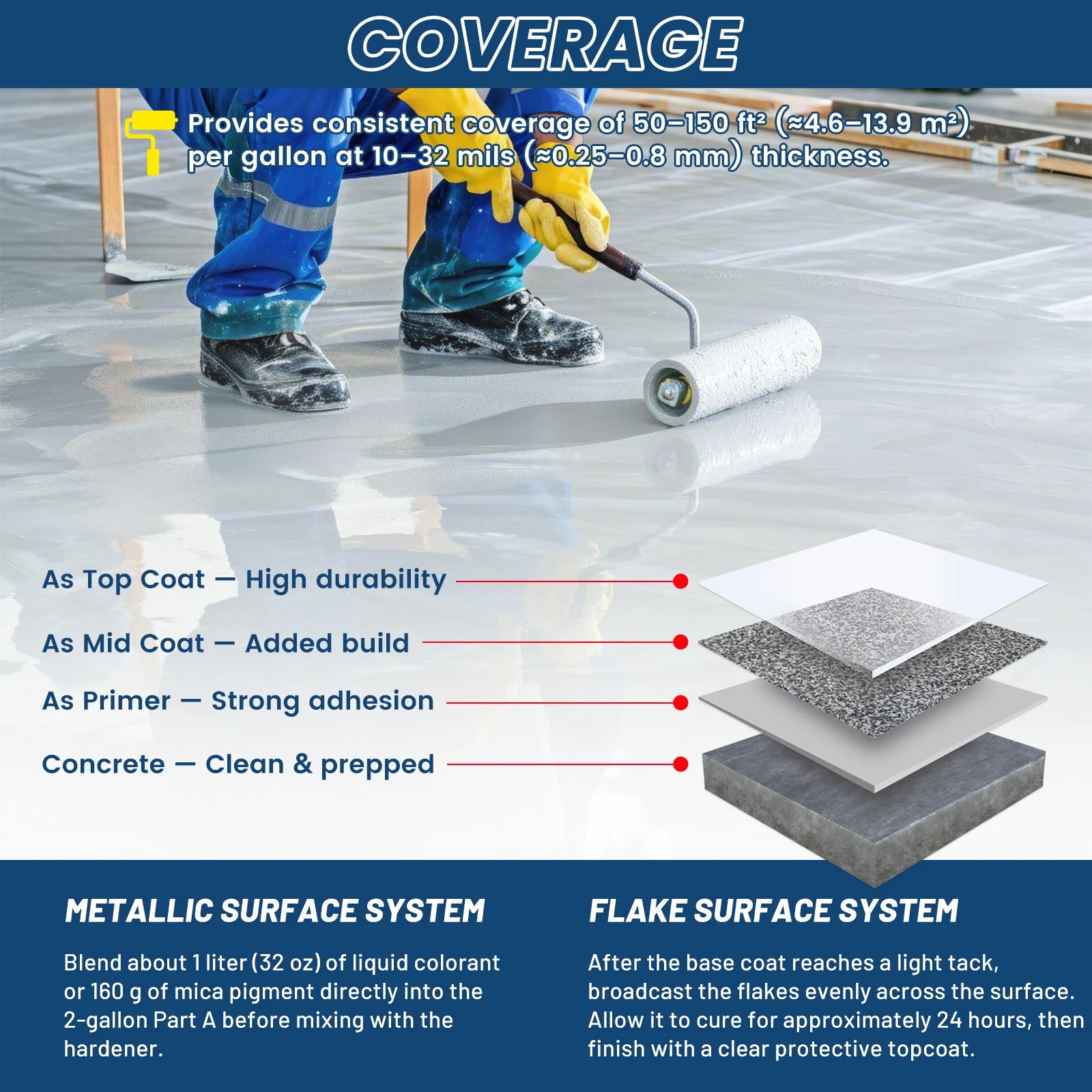 3 gallon clear epoxy floor resin system - Bond Craftor high-gloss durable coating for garage basement and workshop floors