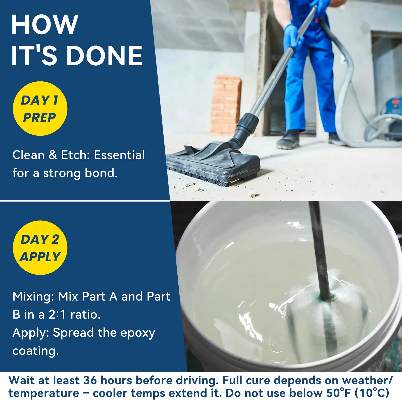 Clear high-gloss epoxy floor coating - Bond Craftor wear resistant stain resistant resin for concrete surfaces