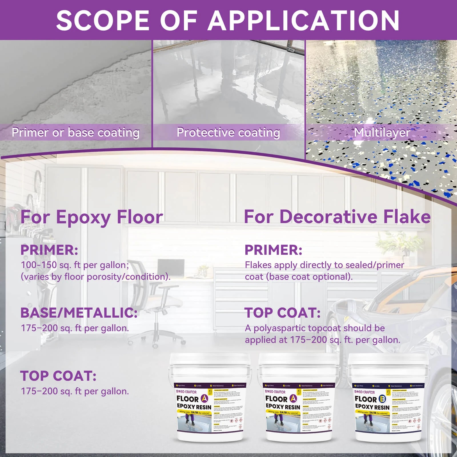 Grey | High-Gloss Epoxy Resin for Driveways, Workshops, Showrooms, Industrial Floors
